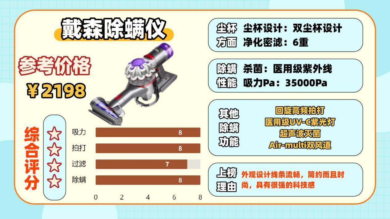 除螨仪买什么牌子好？良心推荐除螨仪排行榜10强品牌！断层爆款