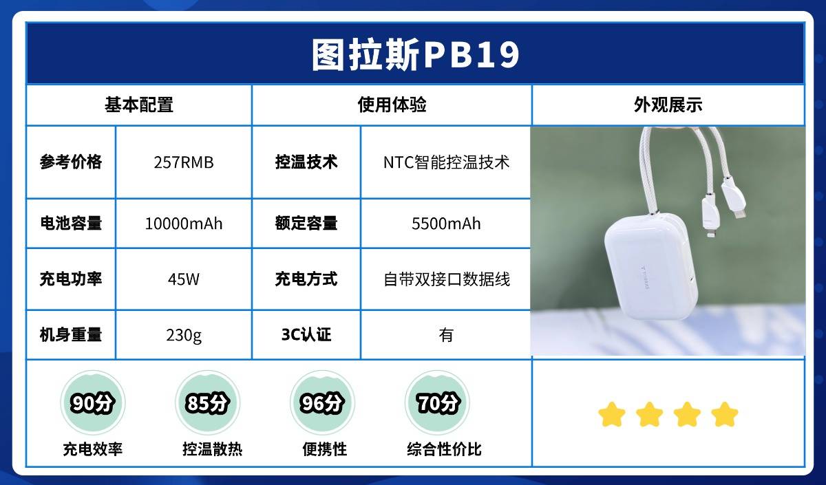 百元价位充电宝哪个牌子性价比高？西圣、图拉斯、小米充电宝对比