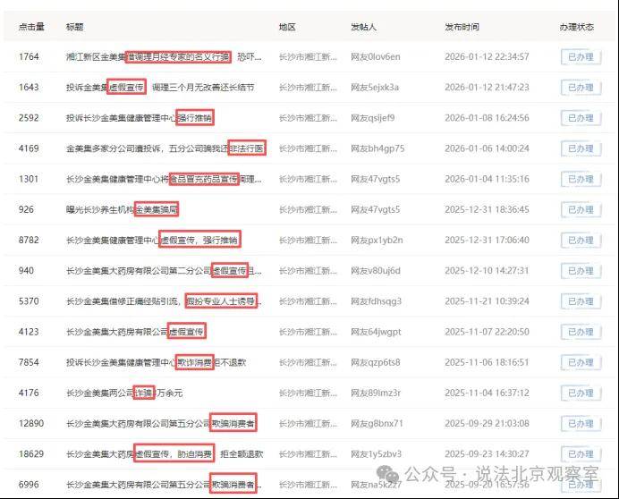 低价引流到连环“收割”?长沙金美集大药房被指欺诈消费者(图1)