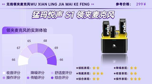 领夹麦克风哪个好？发烧友盲入不翻车避坑技巧分享，购前必看！