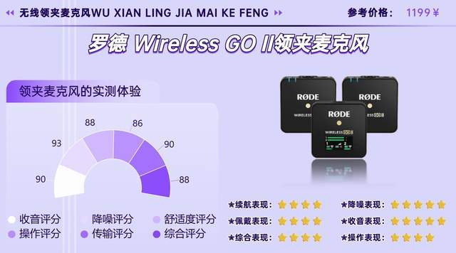2026哪些无线麦克风音质好？降噪怎样？宝藏领夹麦克风选购分享！