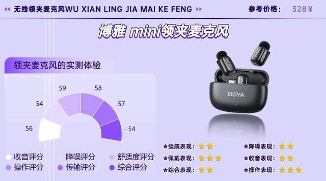 无线领夹麦克风是不是智商税？领夹麦怎么选？2026实测体验分享