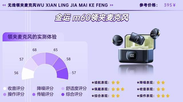 2026哪些无线麦克风音质好？降噪怎样？宝藏领夹麦克风选购分享！