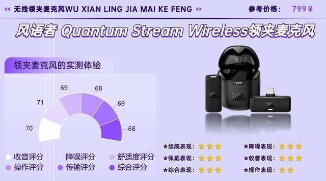 【2026无线麦克风选购指南】怎么选择领夹麦？高性价比的有哪些？