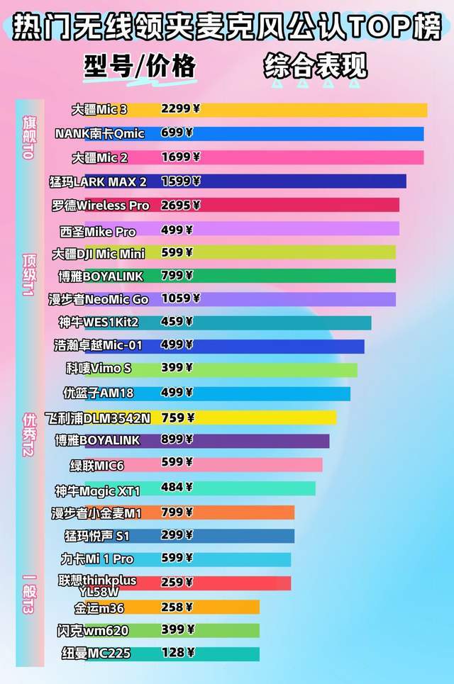 2026哪些无线麦克风音质好？降噪怎样？宝藏领夹麦克风选购分享！