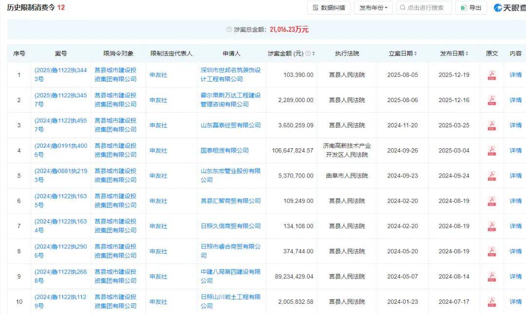 屡次被执行、持续票据逾期 莒县城投集团有数亿元资金"窟窿"(图5)