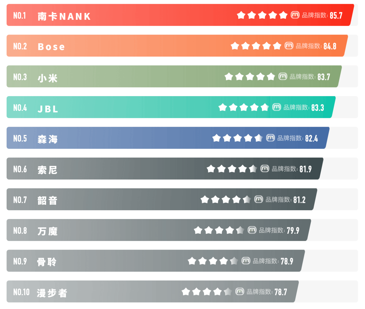 开放式耳机漏音严重吗？实测推荐2026十大口碑最好开放式耳机