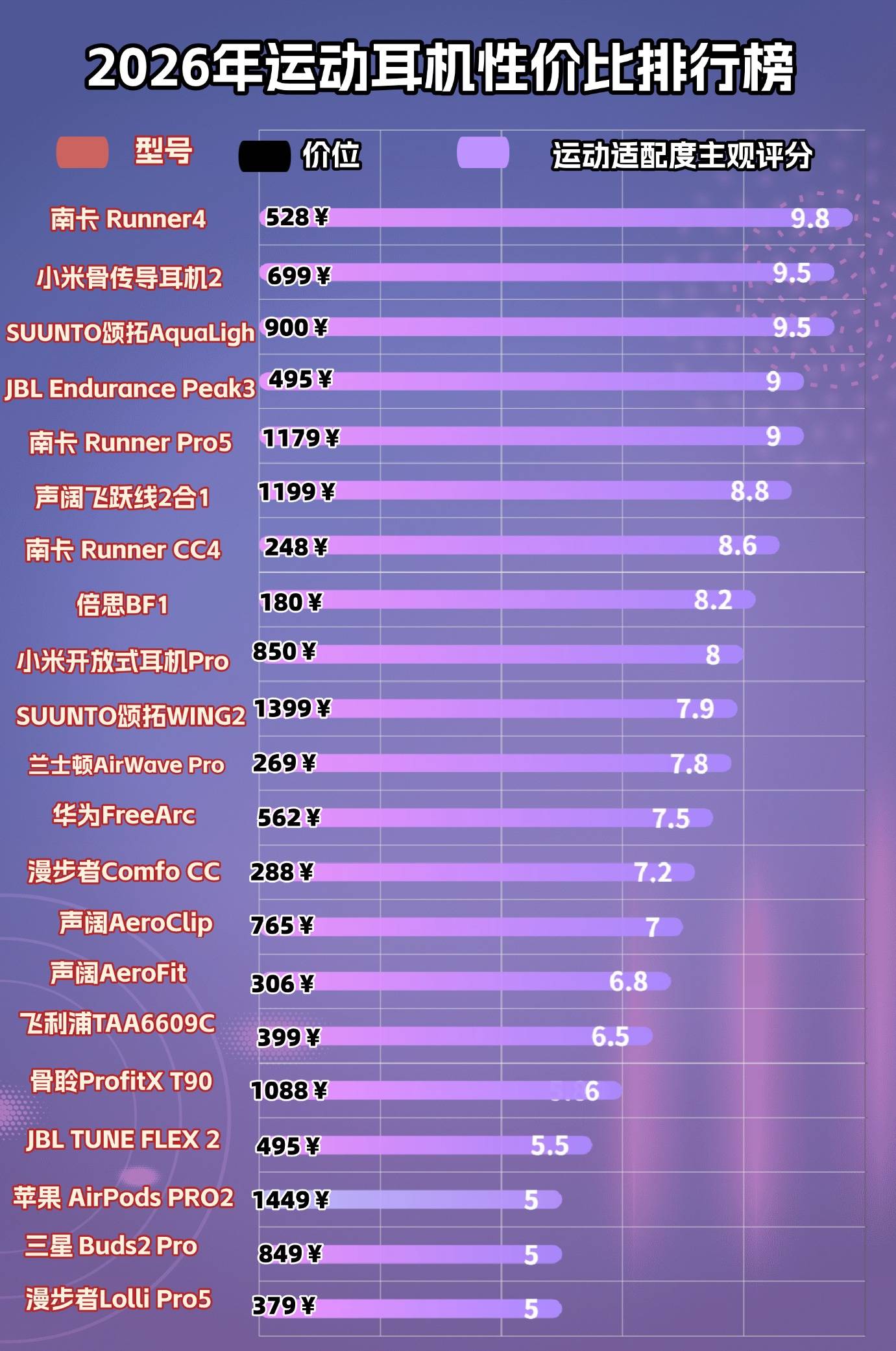 骨传导耳机跑步会掉吗，实测十款热门骨传导耳机，一篇选出性价比