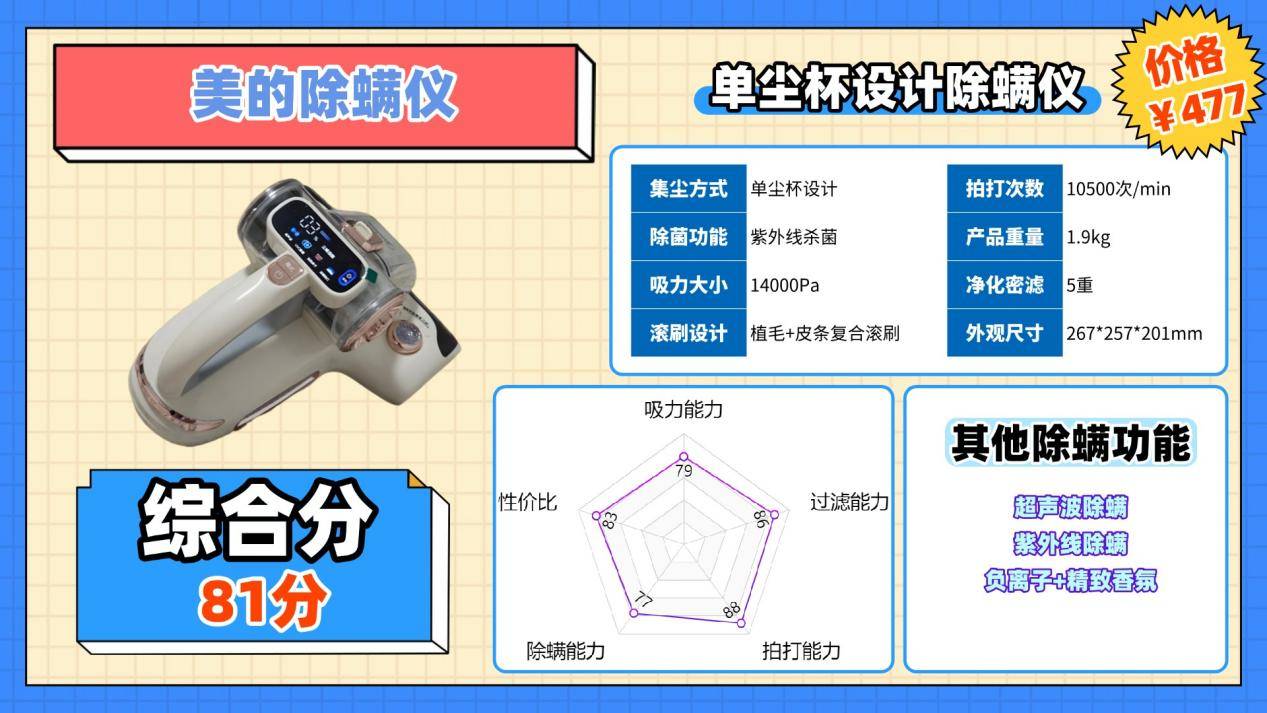 床上除螨仪是智商税吗？除螨仪哪个品牌好？高品质床上除螨仪十大名牌排行榜分享，不花冤枉钱