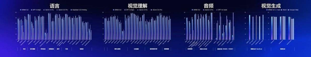 2.4万亿参数原生全模态大模型 文心5.0正式版上线