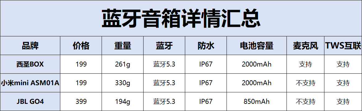 新手入门选什么音箱好?JBL、西圣、小米三大百元音箱多维度分析!