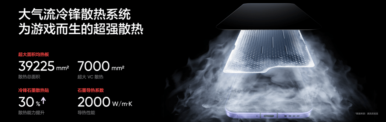 165Hz潮玩电竞旗舰,真我Neo8正式发布首销2399元起 165Hz潮玩电竞旗舰,真我Neo8正式发布首销2399元起