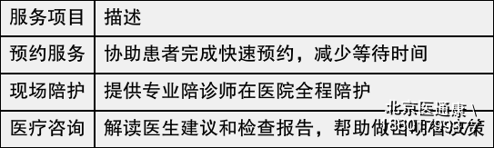 关于北京陪诊服务价格亲民,性价比高贩子挂号,实测可靠很感激!的信息