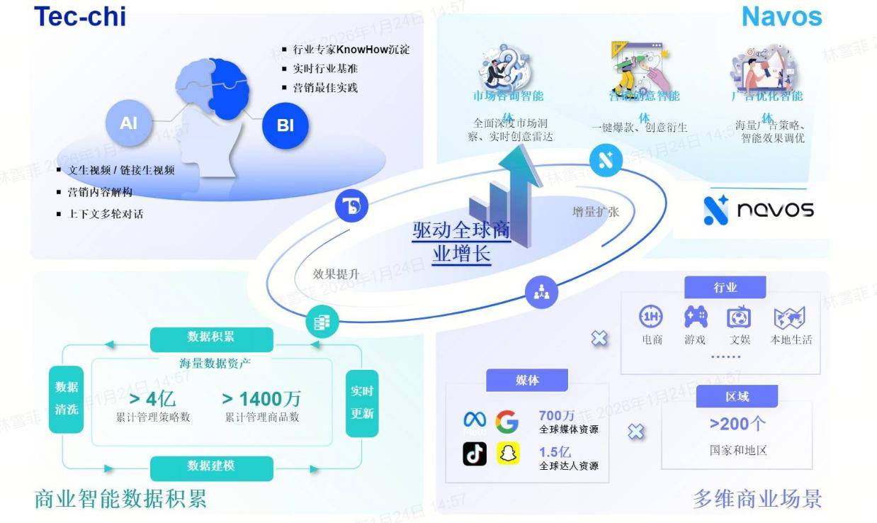 力压deepseek登顶SuperCLUE，钛动科技行业大模型商业能力获验证