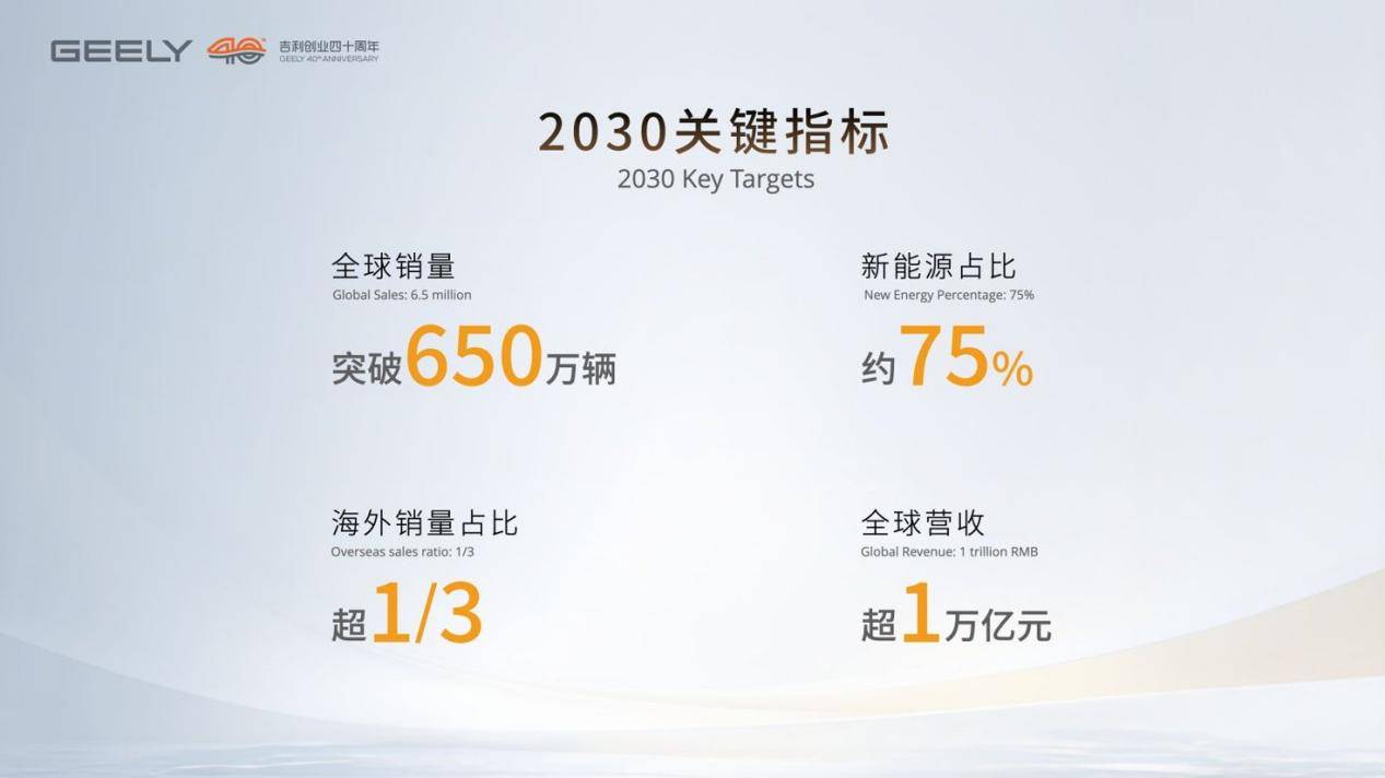剑指全球前五：吉利2030战略目标背后的整合哲学_搜狐网