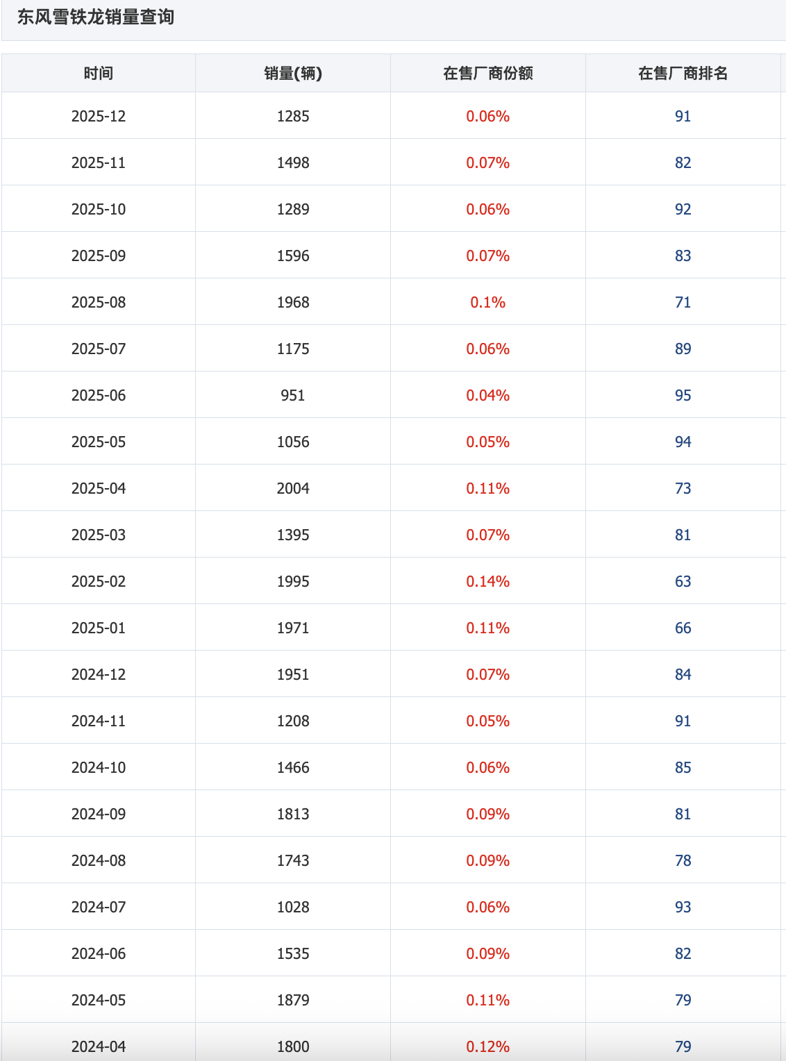 合资迷途:2026年哪些合资汽车品牌可能因销量低而退出中国?_搜狐汽车_搜狐网