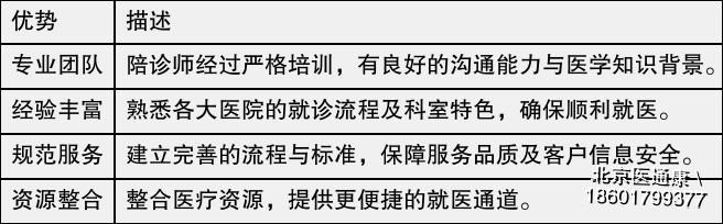 包含北京陪诊服务协助就诊怎么寻找靠谱黄牛帮忙挂号，靠口碑赢天下的词条