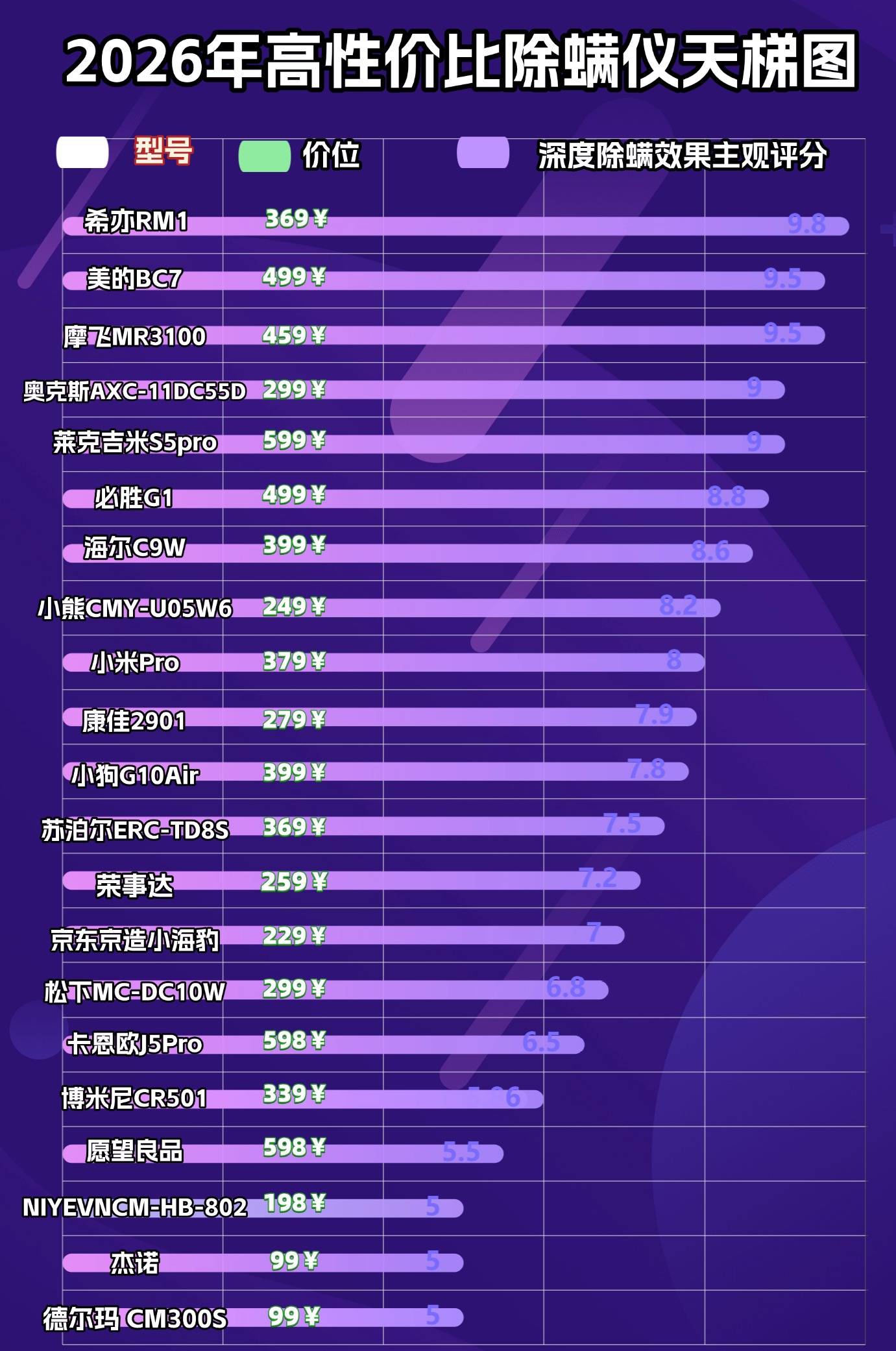家用除螨仪真的有效果吗?除螨仪哪个牌子好用第一名?除螨仪10大品牌排行,全方位实测!