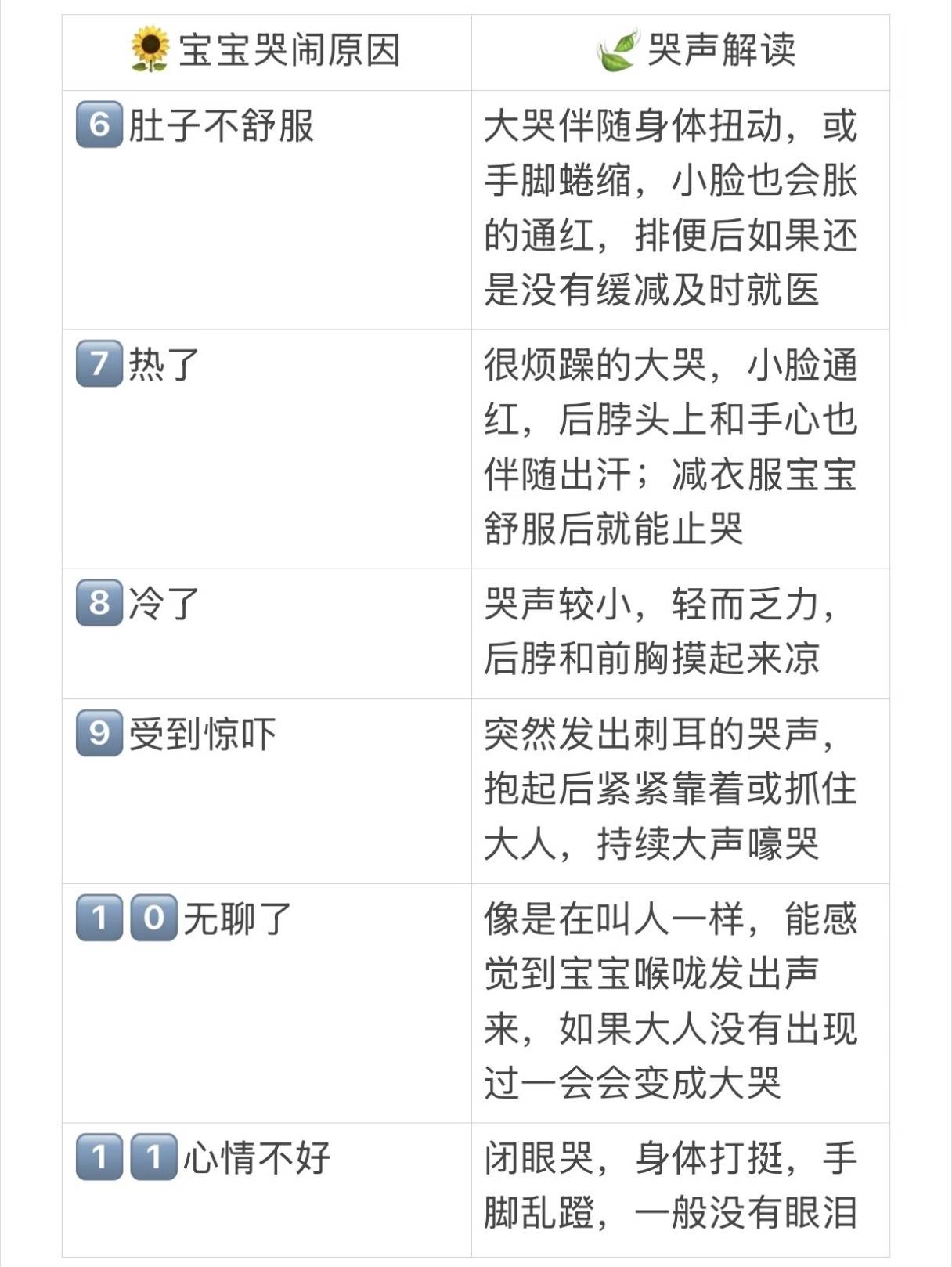 宝宝0-3岁奶量表&喂养说明
