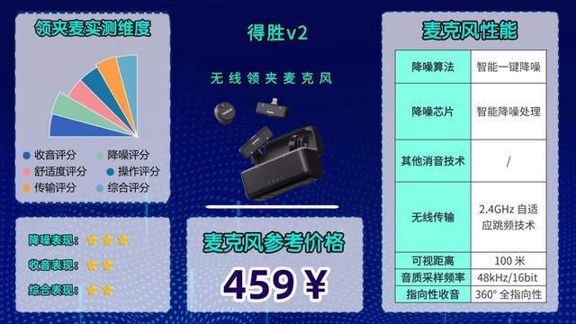 无线麦克风领夹式体验分享特辑||无线领夹麦克风是不是智商税？