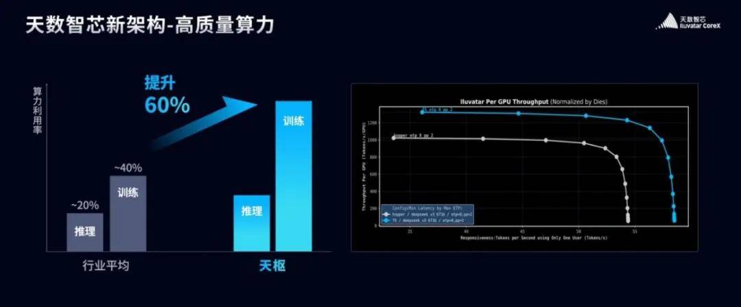 这家国产芯片敢把“超越英伟达”写进时间表，它的底气是什么？-锋巢网