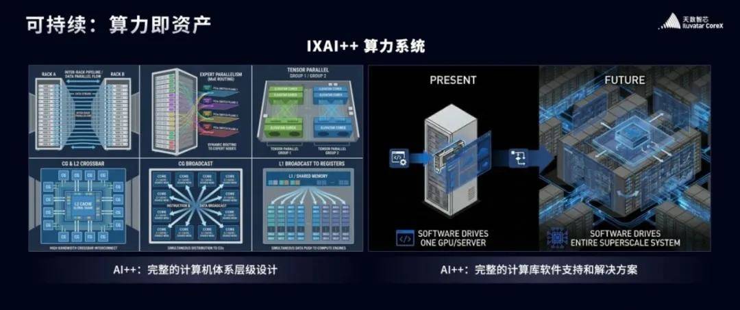 这家国产芯片敢把“超越英伟达”写进时间表，它的底气是什么？-锋巢网