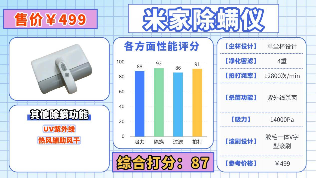 除螨仪哪个牌子的好用质量好？除螨仪什么牌子好？断层爆款除螨仪10大品牌排行榜最新，闭眼入