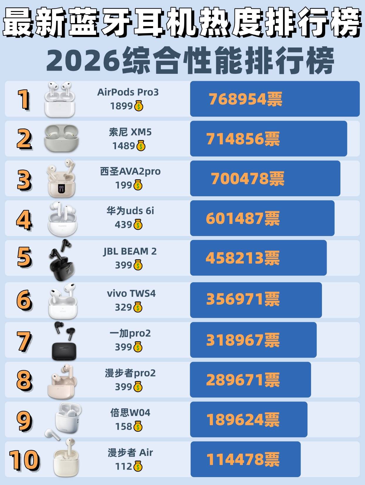 蓝牙耳机哪个牌子好用又实惠？盘点2026值得入手的十大蓝牙耳机品牌