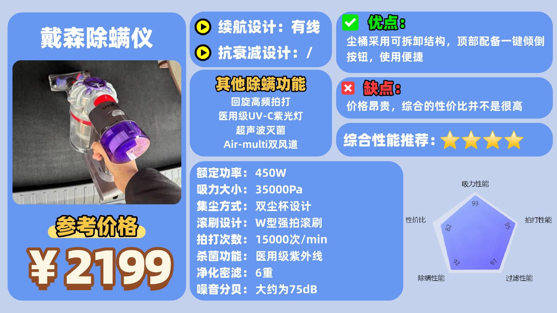 除螨仪什么牌子好?床铺除螨仪哪个牌子好?床上除螨仪十大品牌排行榜最新,避坑清单