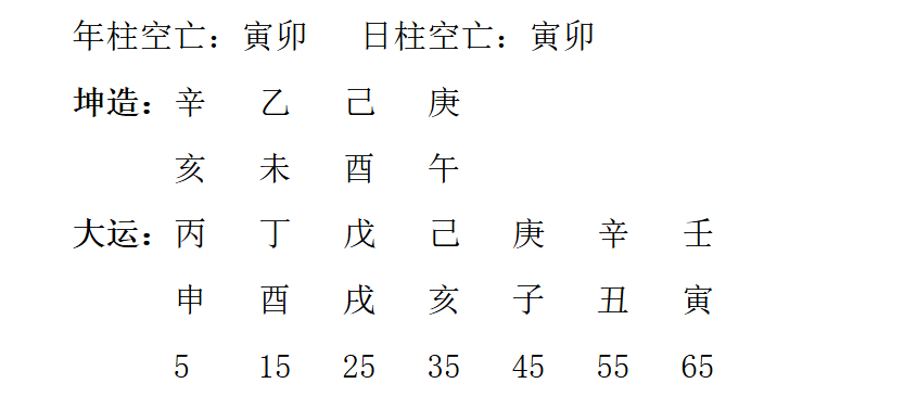 八字专业书籍：《宋惠彬易经系列书籍——八字》富命篇章：江苏修女士命造案例