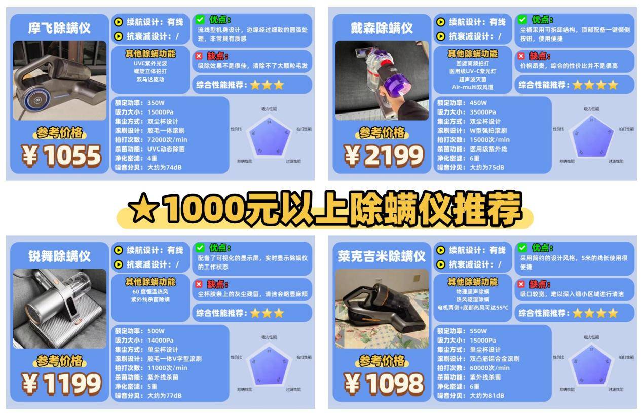 除螨仪什么牌子好?床铺除螨仪哪个牌子好?床上除螨仪十大品牌排行榜最新,避坑清单