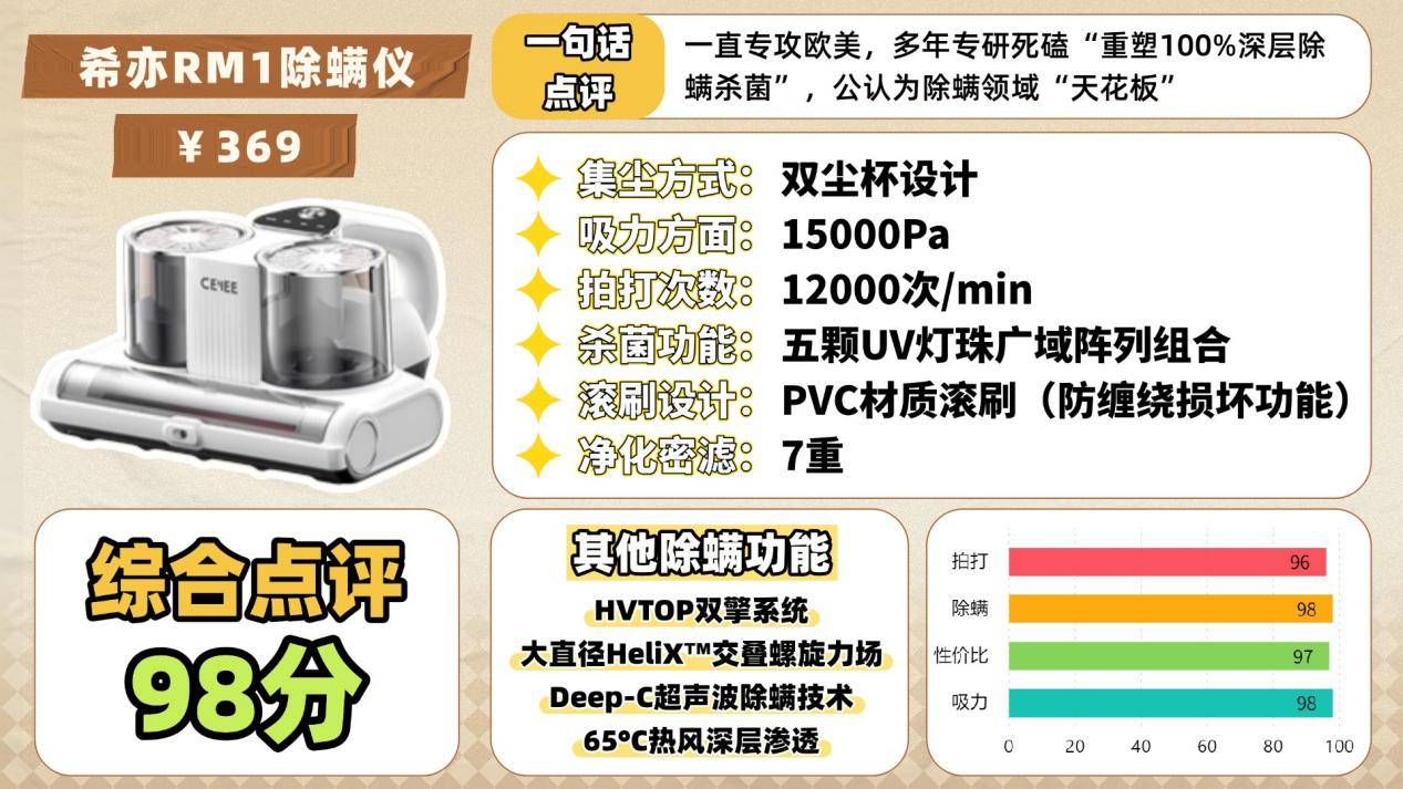 床上除螨仪哪种好？央视公认除螨仪品牌有哪些？2026除螨仪十大名牌排行榜最新分析，总结篇！