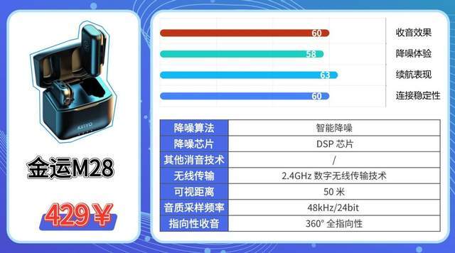 无线领夹麦克风哪个品牌音质最好？2026领夹麦选购硬核攻略分享