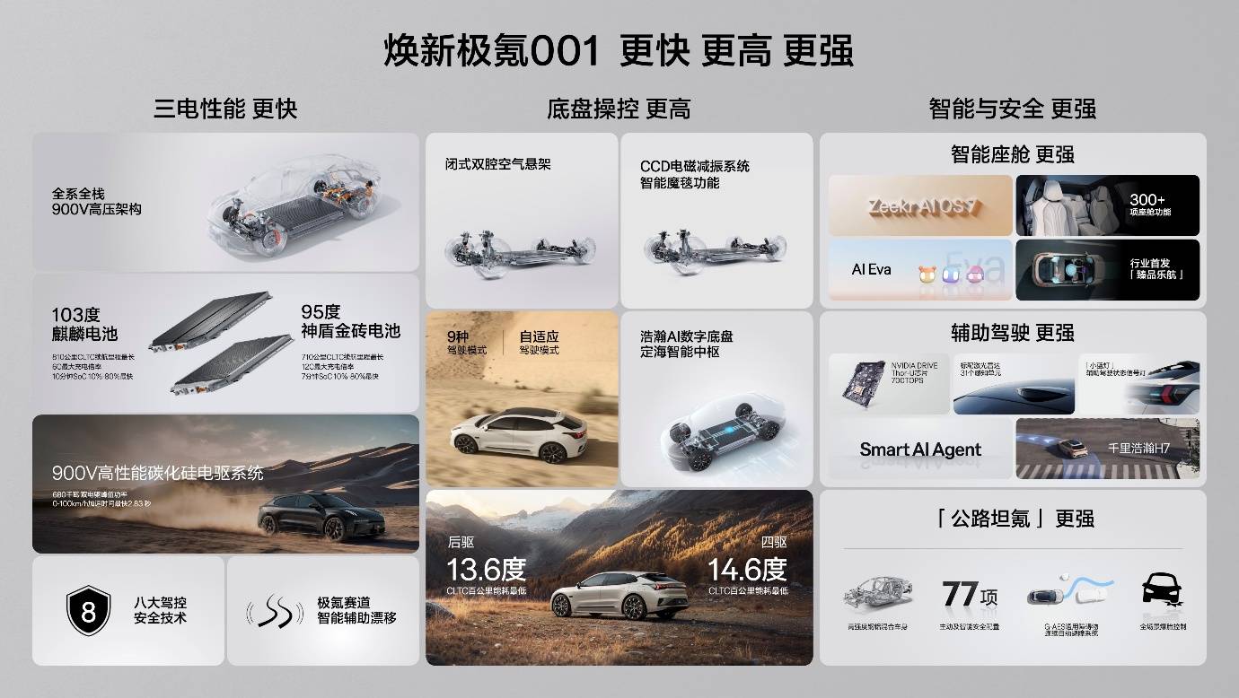 焕新极氪001助力品牌1月销量同比翻倍_搜狐汽车_搜狐网