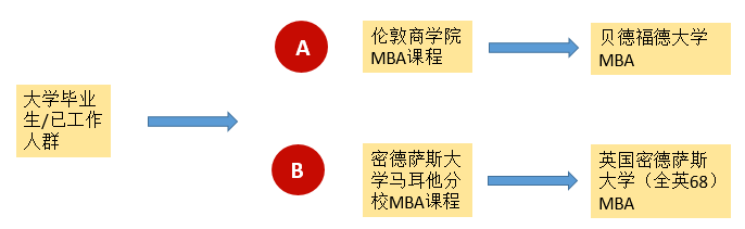 图片[3]-移民马耳他后，孩子教育如何规划？ -华闻时空