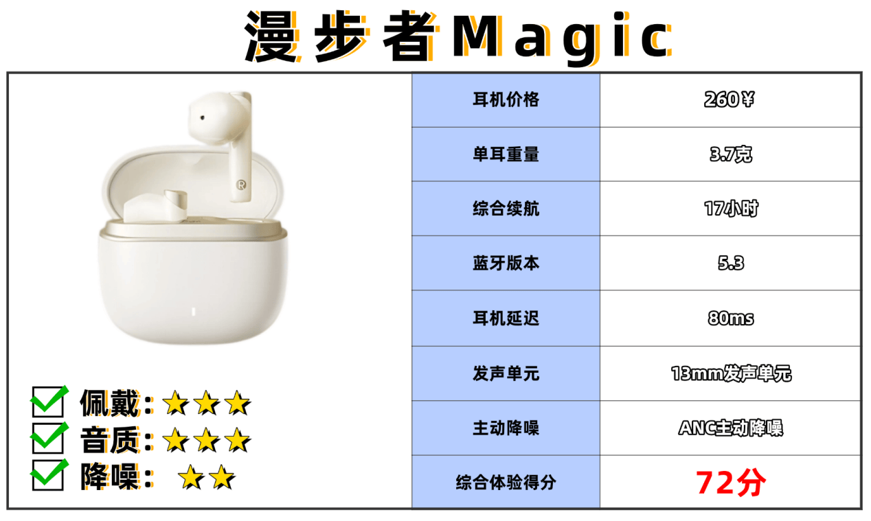 蓝牙耳机哪个牌子好?最值得入手的蓝牙耳机品牌排行榜10强推荐