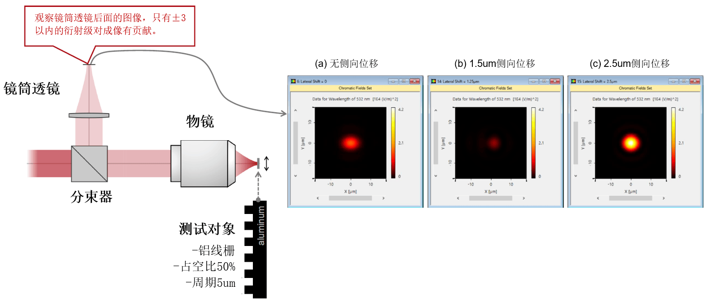 [VirtualLab] 共聚焦扫描显微镜的工作原理的图6