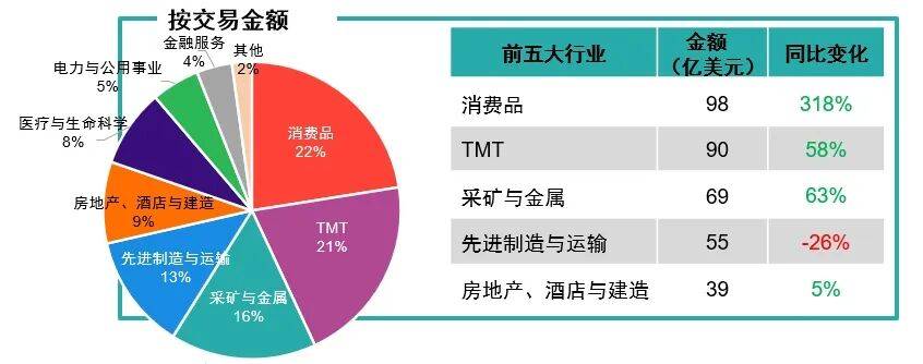 安永发布《2025年中国海外投资概览》