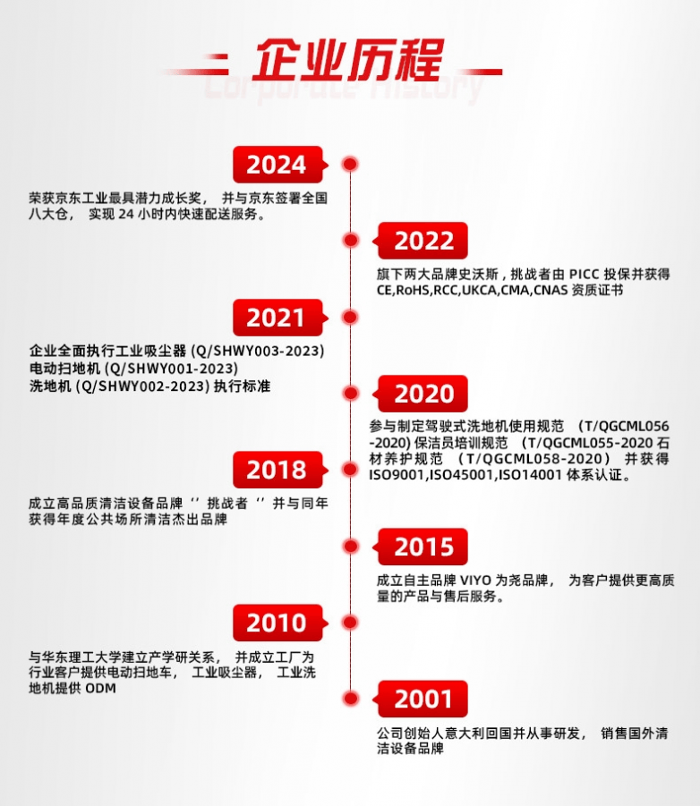 史沃斯（Shiwosi）——以硬核认证与全链服务，擎动工业清洁新未来(图2)