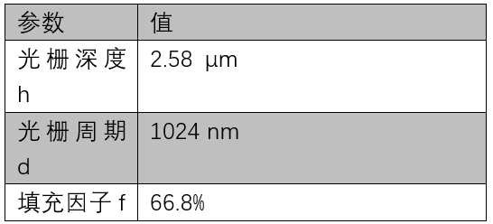 [VirtualLab] 用于光栅仿真的非偏振光 的图13
