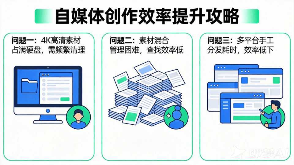 拒绝无效内卷!2026效率革命:绿联 DXP4800 Pro+n8n自动化实战教程