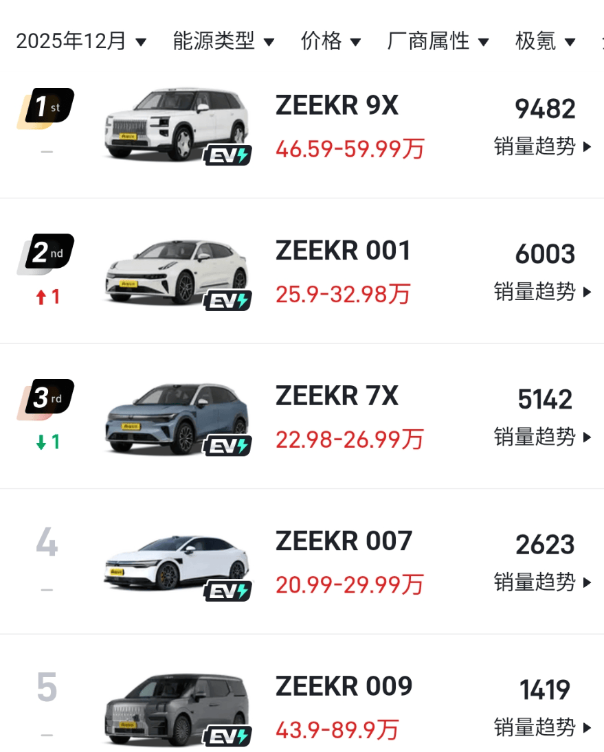 你看不起的极氪汽车,正在成为“高端中产”的最爱!_搜狐汽车_搜狐网
