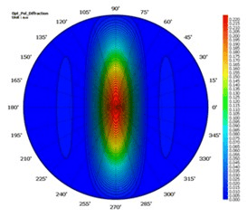 [TechwizD和TX液晶显示软件] TechWiz LCD 3D应用：液晶面板和光栅衍射分析的图1