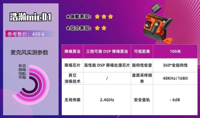 无线领夹麦克风哪个牌子的好？全网最硬核选购经验技巧整理分享
