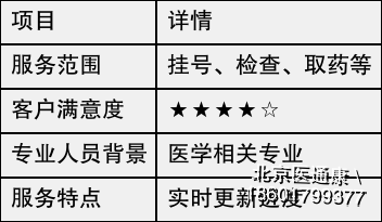 关于北京陪诊服务公司	北京陪诊收费价格表通州区代挂号跑腿，24小时接听您的电话的信息