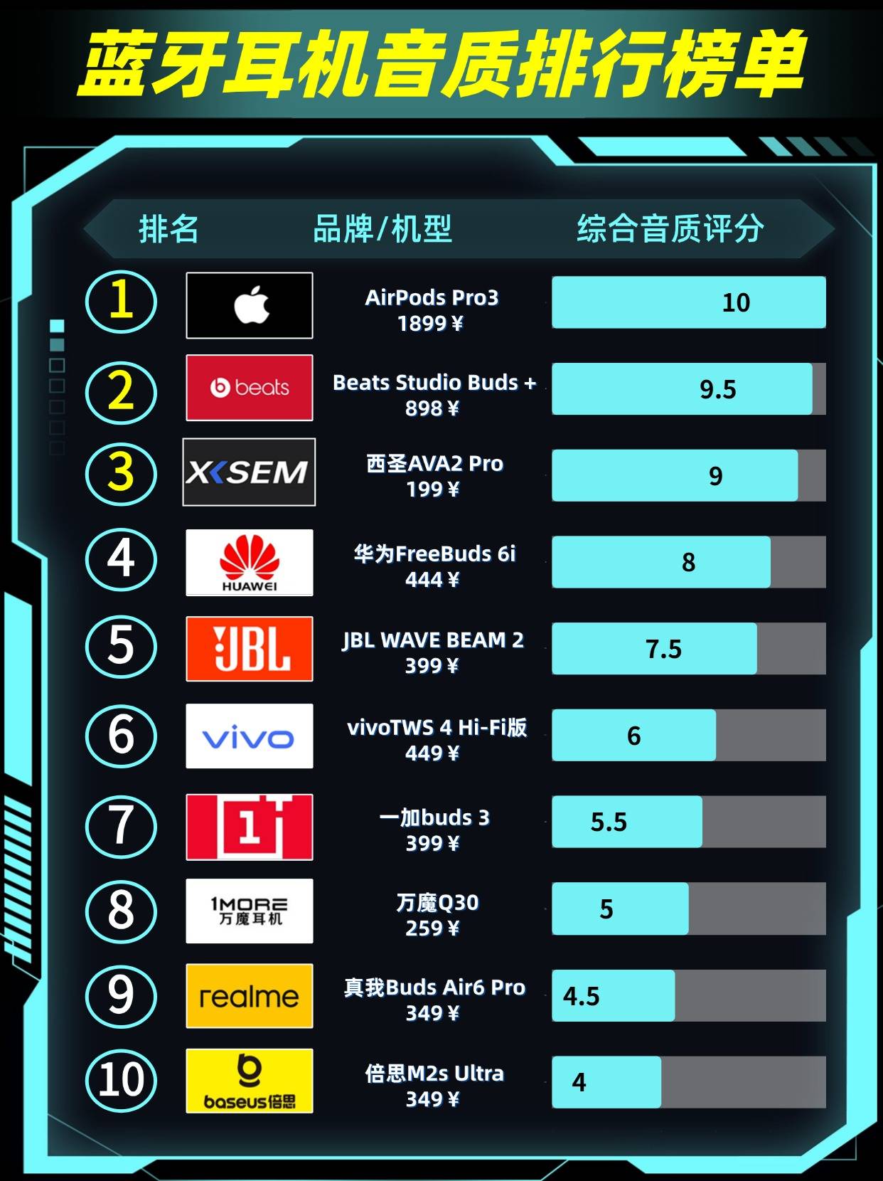 蓝牙耳机什么牌子的好用性价比高？十大性价比蓝牙耳机推荐！