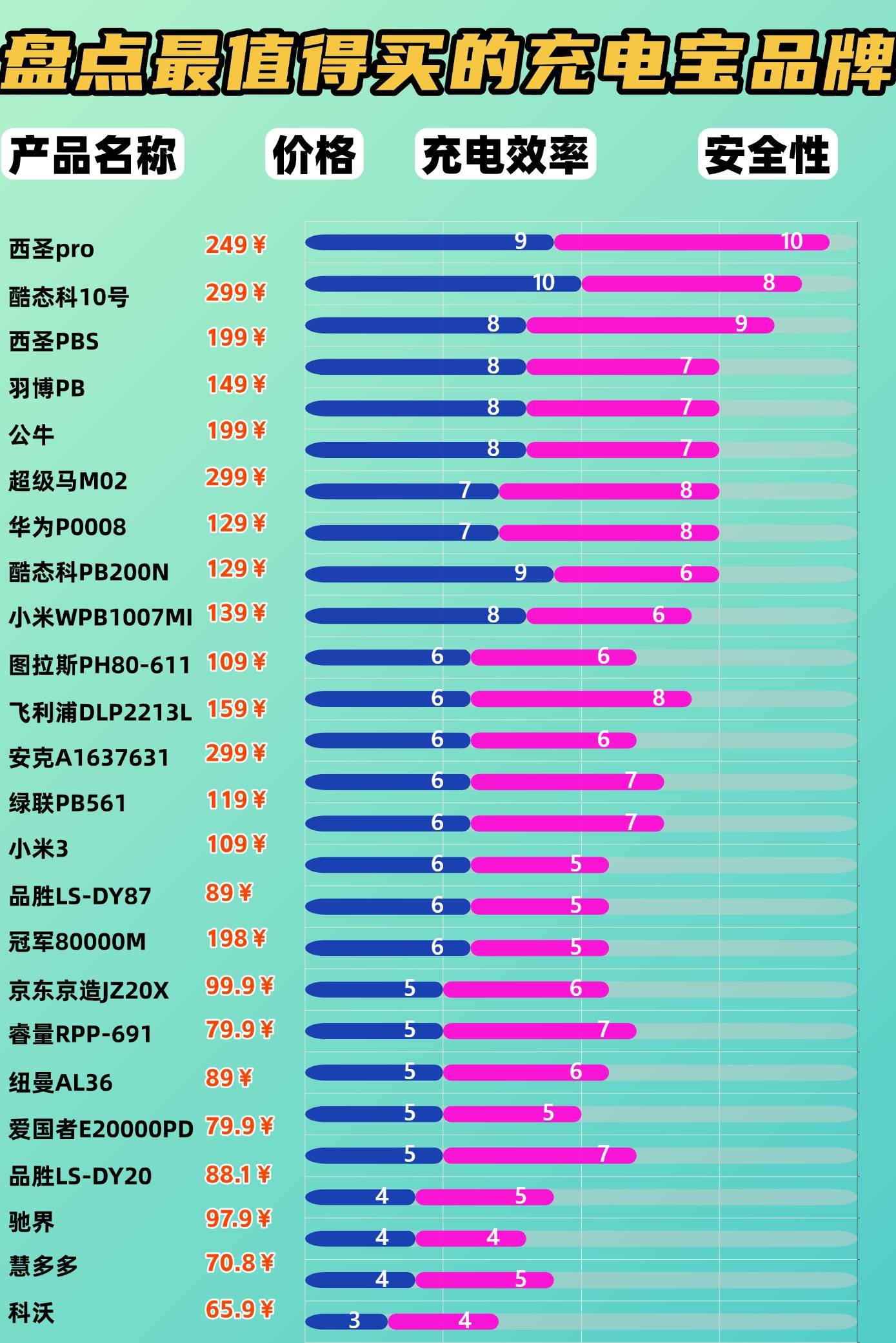 什么牌子的手机充电宝最好？盘点2026年十款好用充电宝排行榜，实用性高质量好