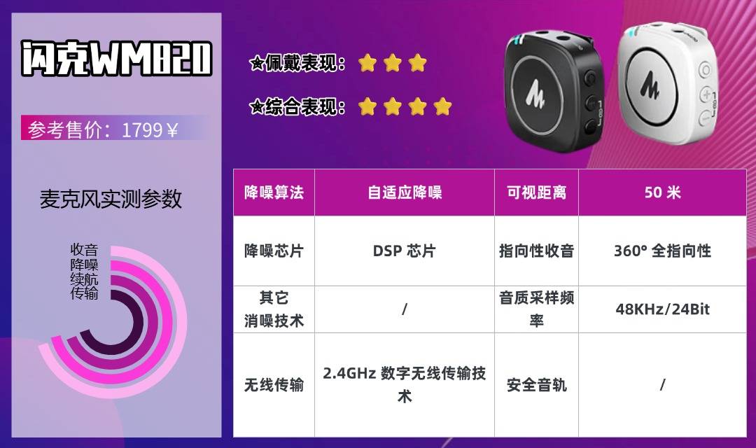 领夹麦克风什么牌子好用?2026年最新十大领夹麦克风品牌权威分享