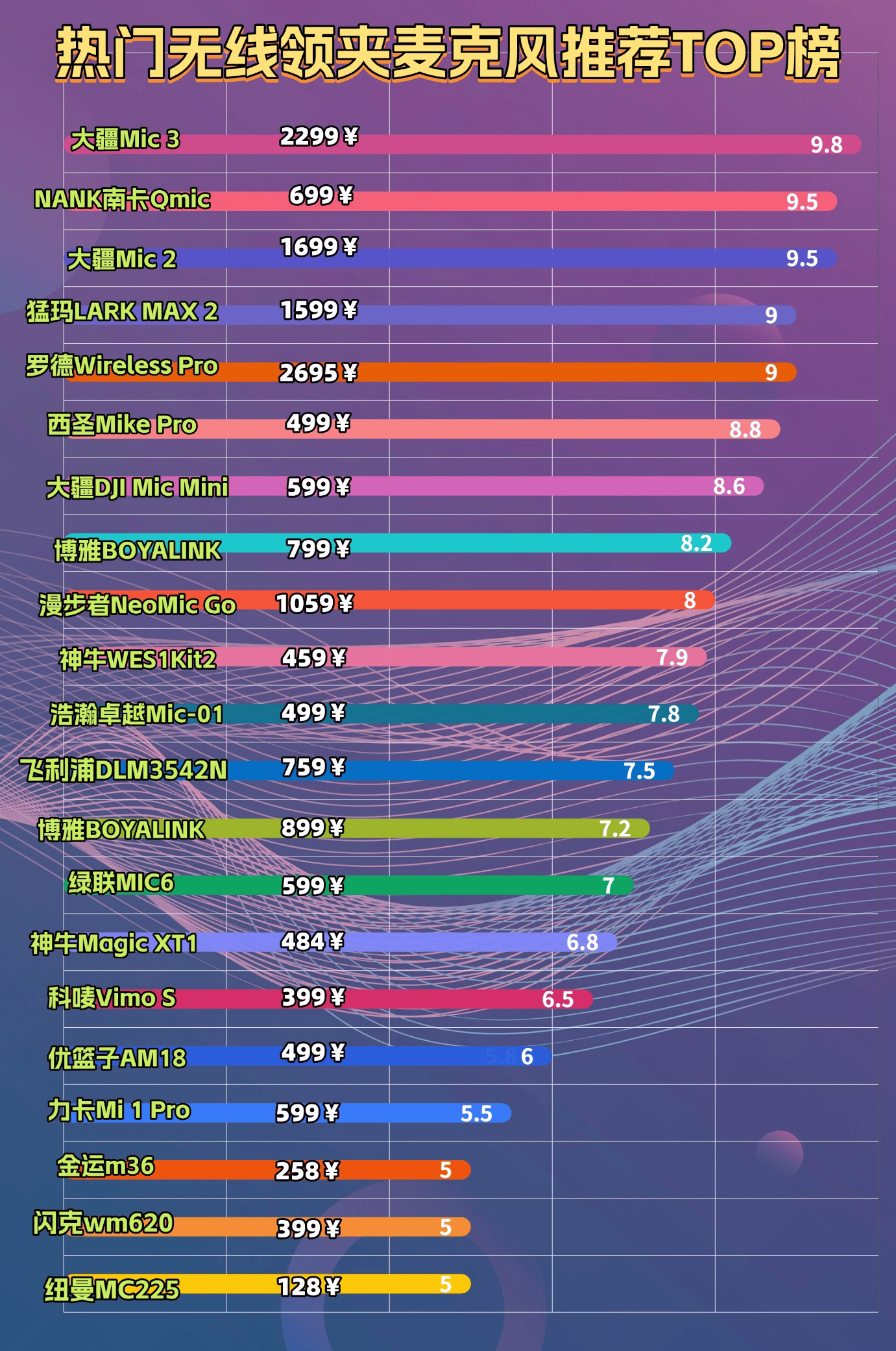 从室内到户外都能用?十款全场景适用的全能领夹麦克风选手盘点