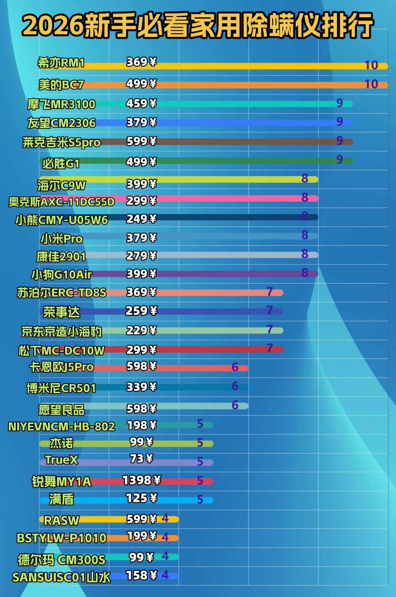 除螨仪真的有用吗还是忽悠？除螨仪哪家好怎么选择？热门家用除螨仪十大排名榜汇总揭晓